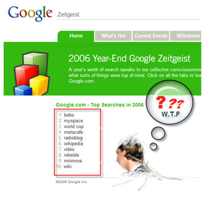 Google Zeitgeist