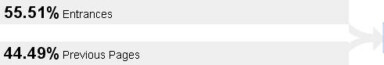 Insane SEO: Blocking Robots.txt from Being Indexed