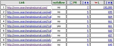 How to Analyze the Internal Power of Your Website