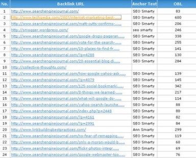 On-Site Geo-Targeting and Local Search Optimization