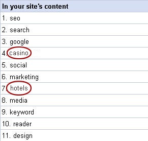 On-Site Geo-Targeting and Local Search Optimization