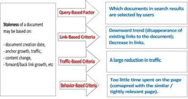3 Awesome Wikipedia Tools and How They Can Be Useful