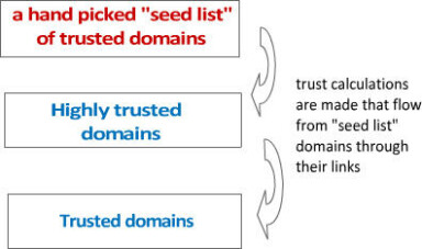 3 Awesome Wikipedia Tools and How They Can Be Useful