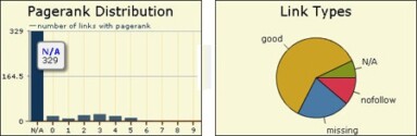 How to Build Links with Lists