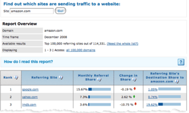 4 Common Conversion Mistakes That Small B2C E-Commerce Shops Make
