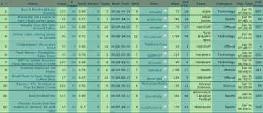 How to Track YouTube Videos