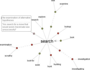 How to Track YouTube Videos
