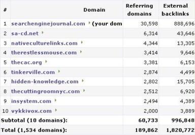 Are In-Text Home Page Links User-UNfriendly?