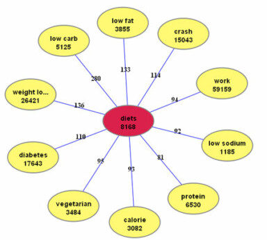 Does Google SafeBrowsing Prove “Bad IP Neighborhood” Theory