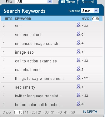 Does Google SafeBrowsing Prove “Bad IP Neighborhood” Theory