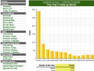 How to Extract Any Web Page Information and Export it to Excel