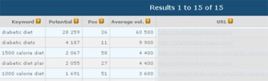 How to Extract Any Web Page Information and Export it to Excel