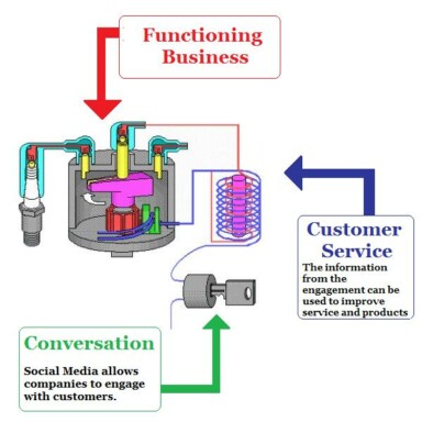 Customer Service: The Man Behind the Conversational Curtain