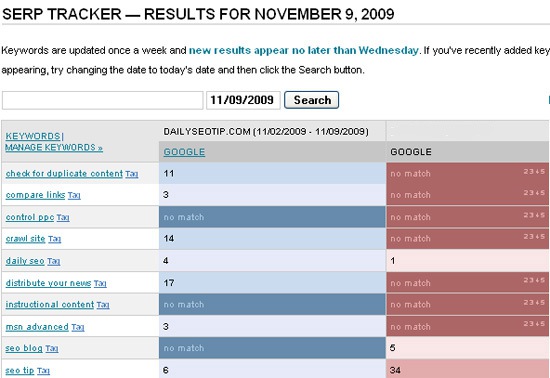 Raven tools: compare rankings