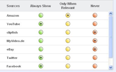 Analyze HTML Elements & Microformats w/ Semantic Checker