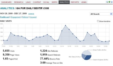 Raven Tools: Enhanced Keyword Research via Wordtracker