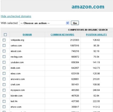 9 Places to Share Your Blog Feed to Automatically Update Your Social Media Contacts