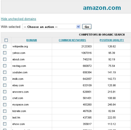 How Raven Tools Manage Your Competitor Research