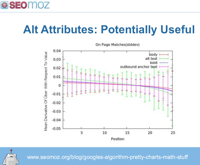 ALT tag is also more essential