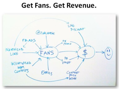 How to Get Facebook Fans: 5 Facebook Fan-Acquisition Strategies
