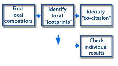 New! Local Link Building Tool: Citation Tool Finder