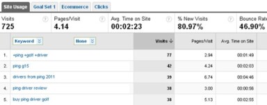 I’m thankful for Penguin Recoveries During Panda Updates, for Manual Link Removals, and for the Disavow Tool [Case Study]