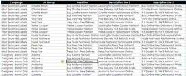 Seeing Success In An Increasingly Competitive AdWords Market