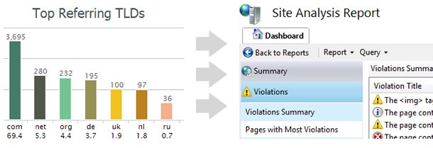 When Link Audits Become SEO Audits: 6 Ways an Inbound Link Analysis Can Uncover Technical SEO Problems