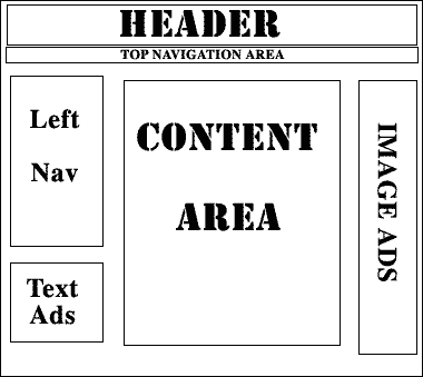 Search Engines and Block Analysis with Image Retrieval