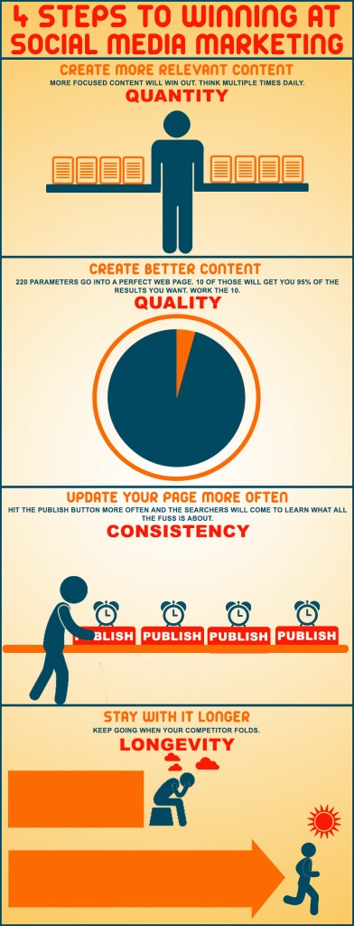 Win at Social Media Marketing 4 Steps to Winning at Social Media Marketing