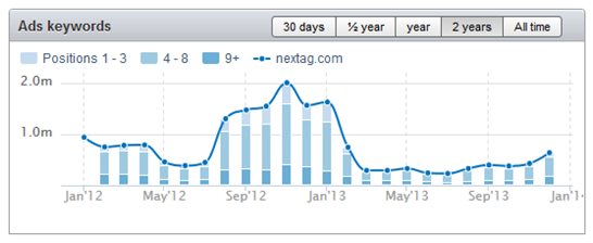 2014-02-19_13-33_Comparison shopping engines(4)