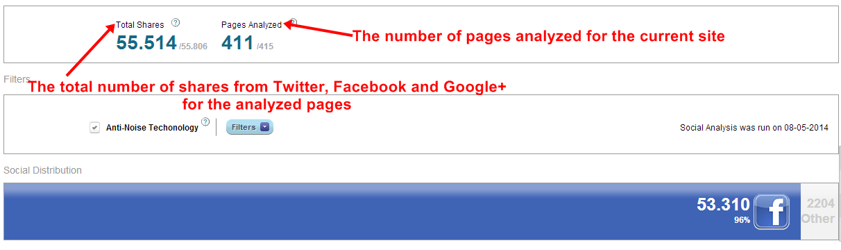 Identify Your Competitor's Most Engaging Content