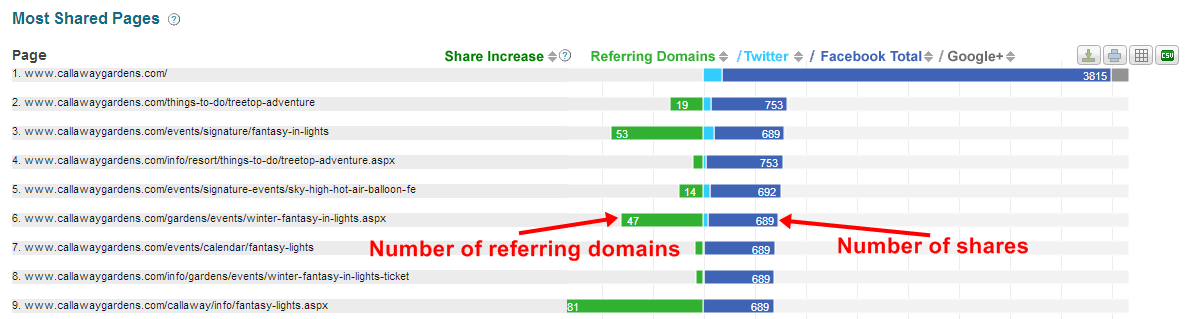 Identify Your Competitor's Most Engaging Content