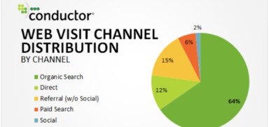 Ten Years Of Local Search Data Accessible With Yelp Trends Tool