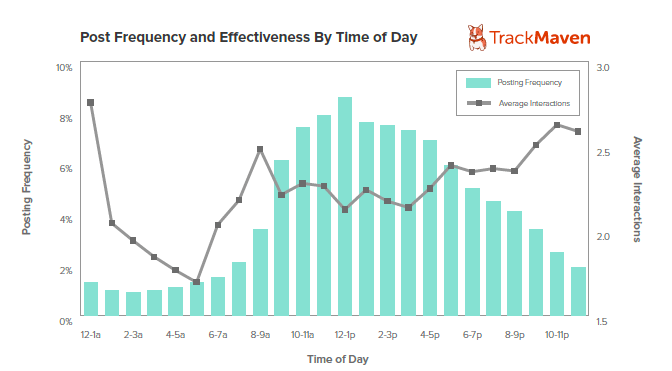 Anatomy of a Perfect Facebook Post: Exactly What to Post to Get Better Results
