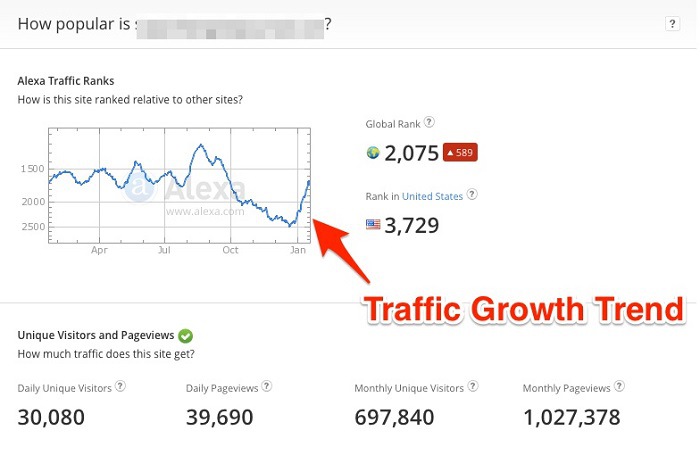 Alexa Traffic Rank Grow Alexa Traffic Rank Grow