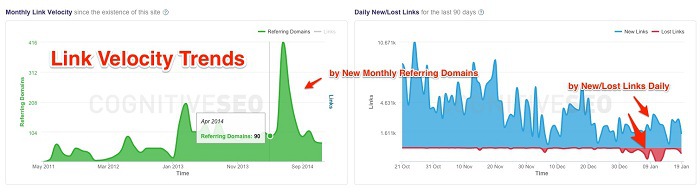 Link Velocity Trends cognitiveSeo Link Velocity Trends cognitiveSeo