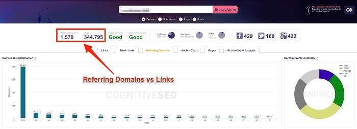 Referring Domains vs Links cognitiveSeo Referring Domains vs Links cognitiveSeo