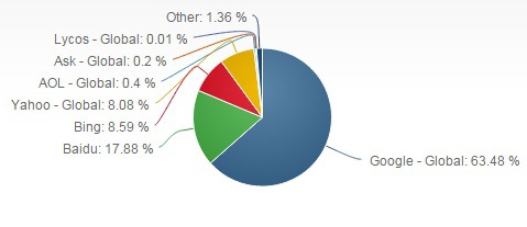 How Not to Abuse Your Site's Organic Ranking | SEJ
