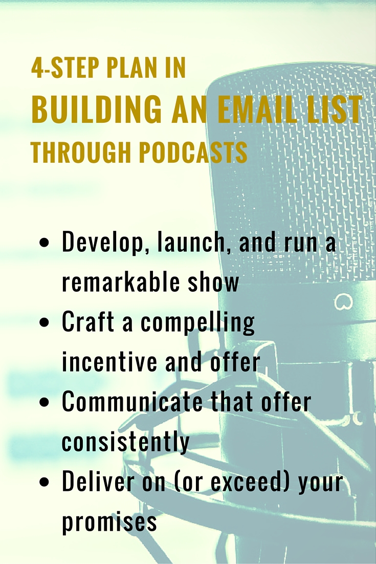 Building an email list through podcast