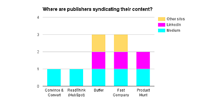 How I Increased Pageviews by 34% with Content Syndication