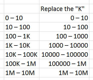 Replacing the K's in Google Keyword Planner using MS Excel