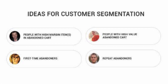 Ideas for Customer Segmentation Customer Segmentation