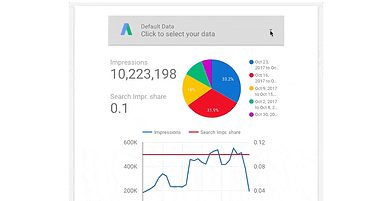 Google AdWords Lets Users Easily Control Data Sets in Data Studio Reports
