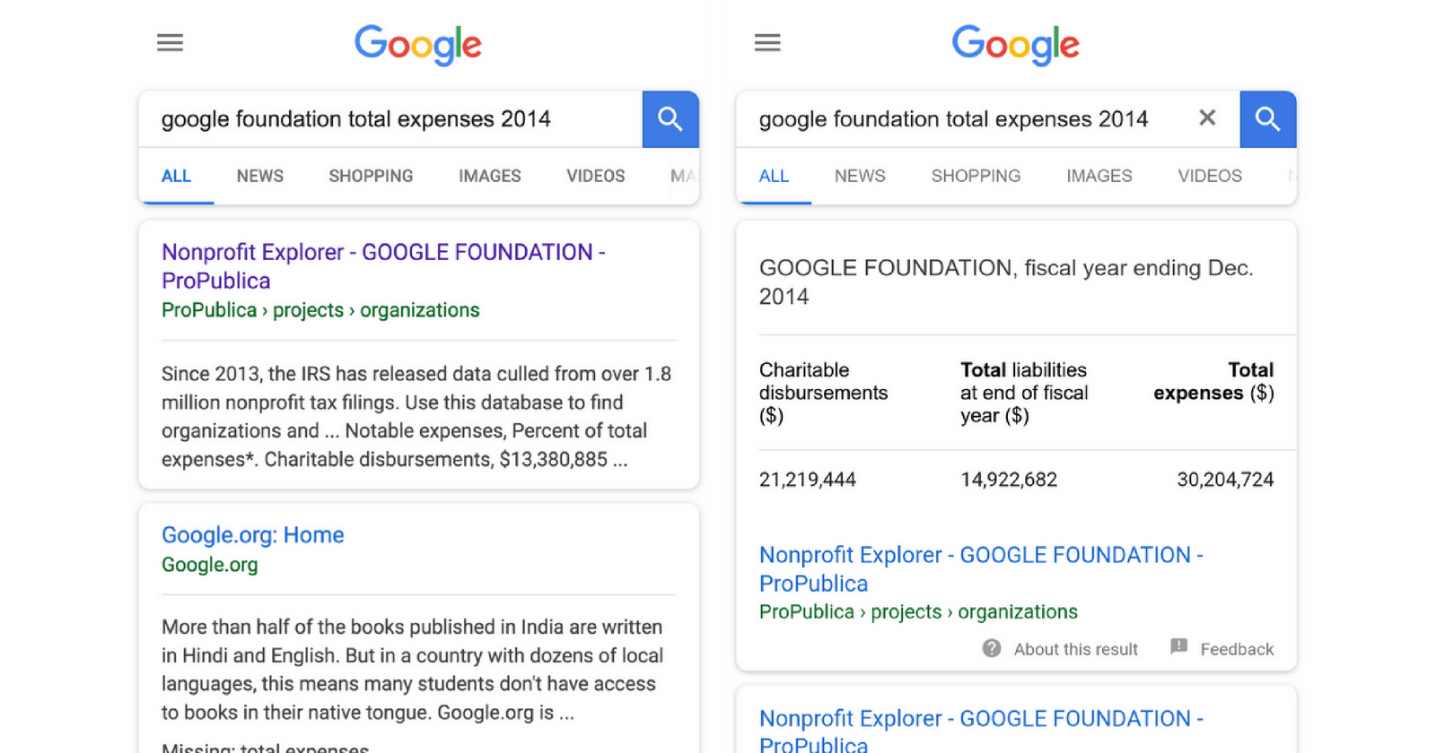 Google Rolls Out New Markup for Displaying Data Tables in Search Results