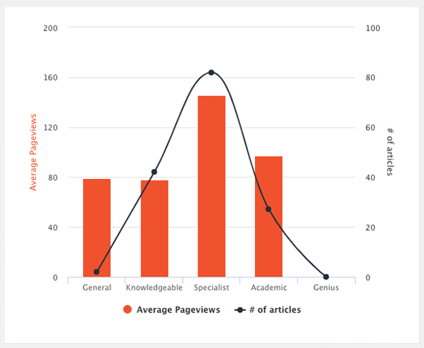 content_analytics_atomic_reach