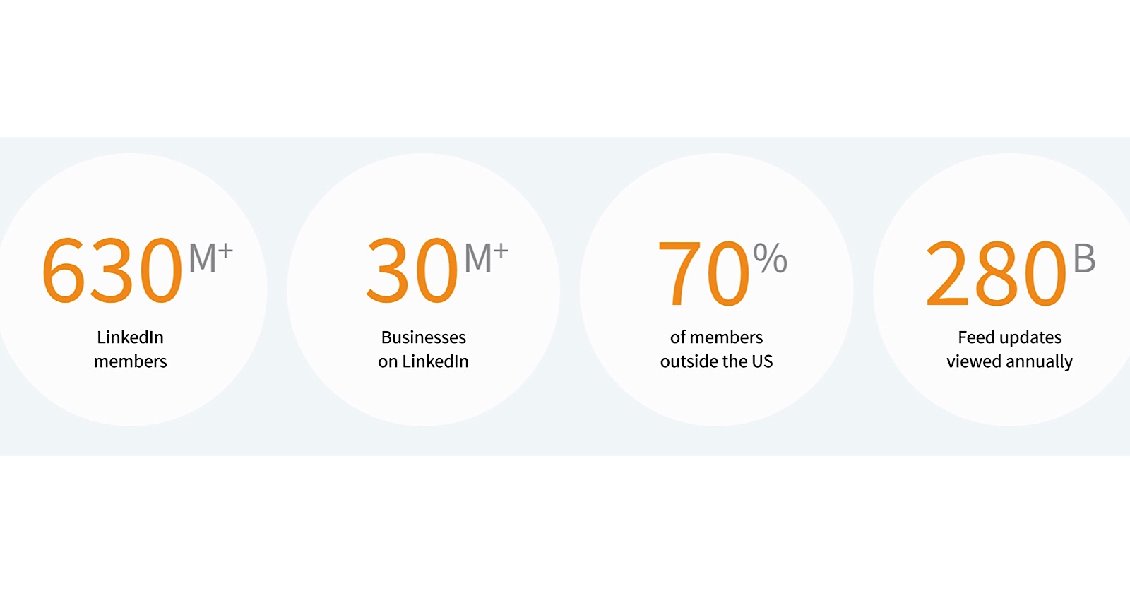LinkedIn Introduces a Central Hub for Actionable Marketing Insights