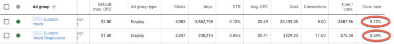 Responsive display ads performance example 2