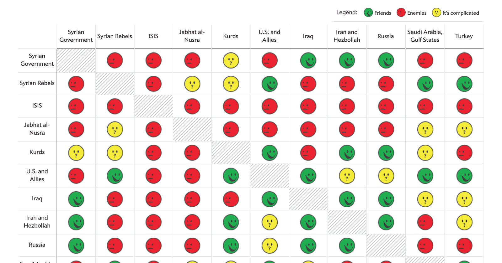 8 Top Tips to Make Your Data Visualization More Impactful, Engaging & Effective