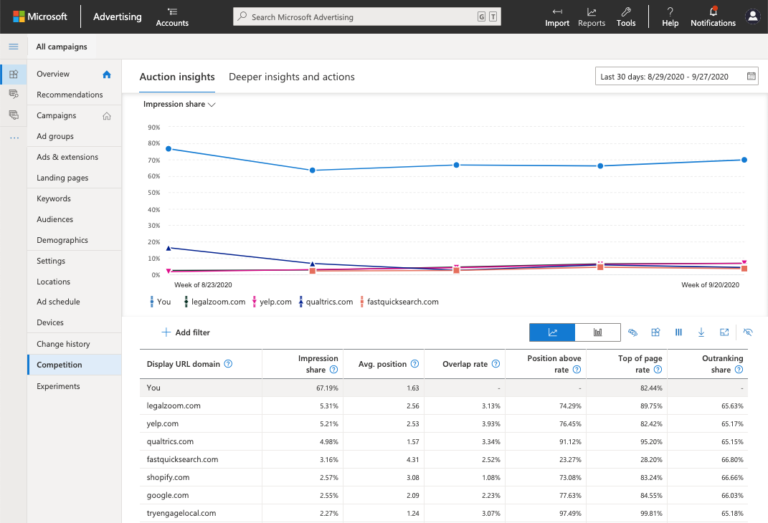 Microsoft Ads Competition Tab